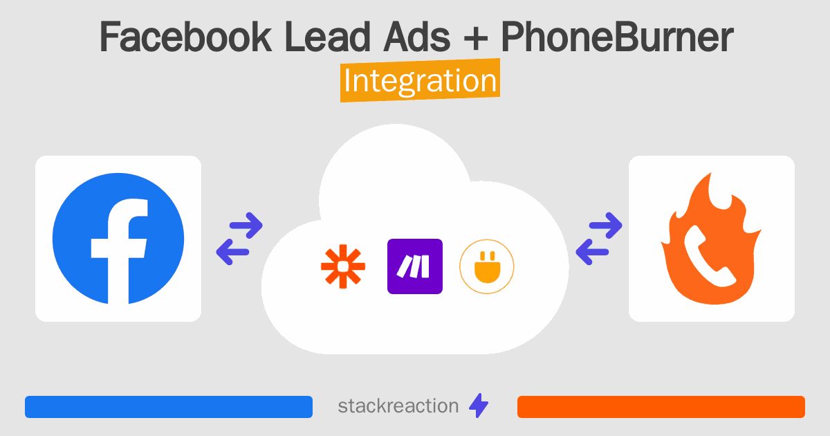 Facebook Lead Ads and PhoneBurner Integration
