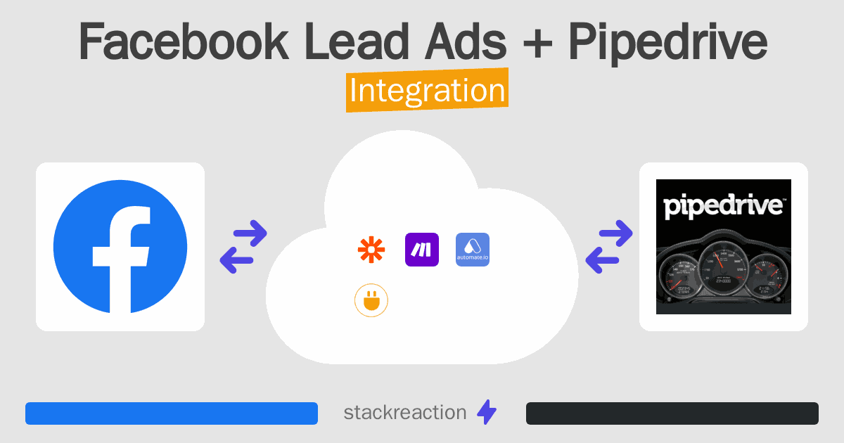 Facebook Lead Ads and Pipedrive Integration