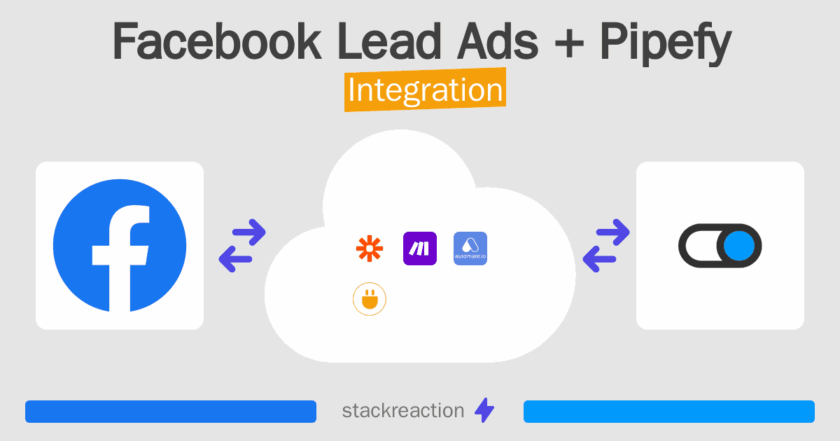 Facebook Lead Ads and Pipefy Integration