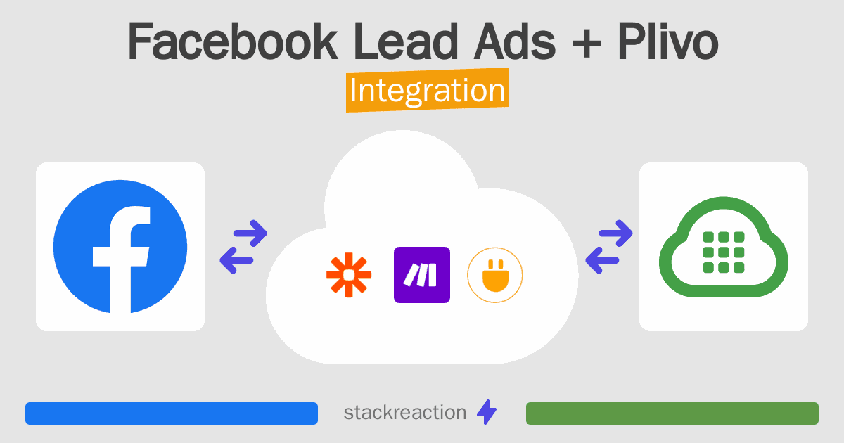 Facebook Lead Ads and Plivo Integration