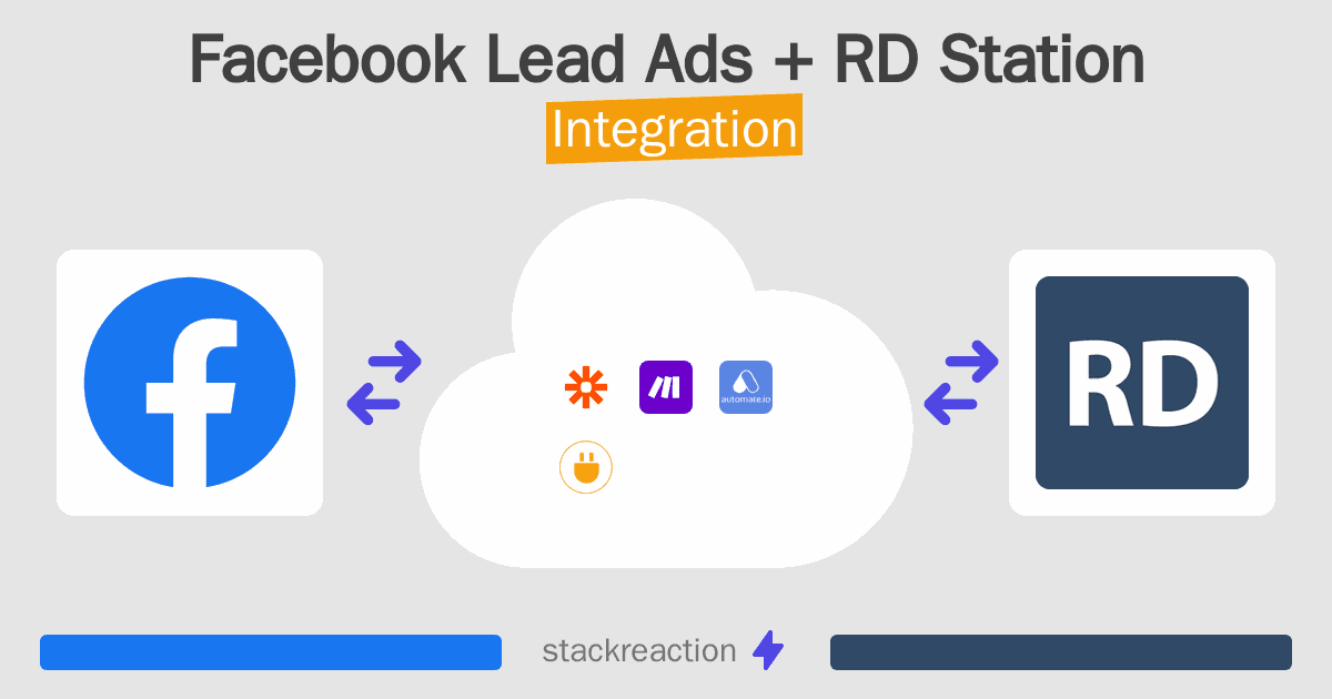 Facebook Lead Ads and RD Station Integration