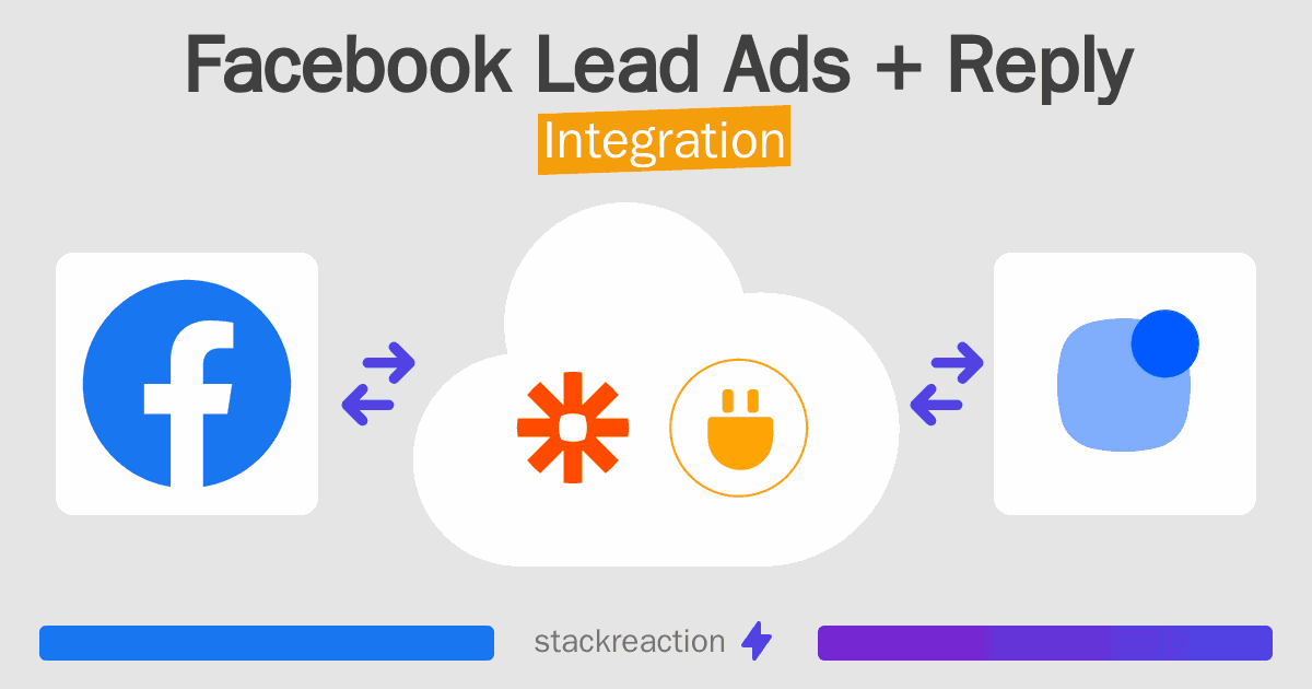 Facebook Lead Ads and Reply Integration