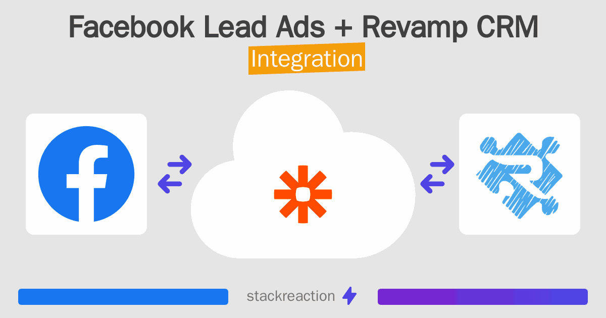 Facebook Lead Ads and Revamp CRM Integration