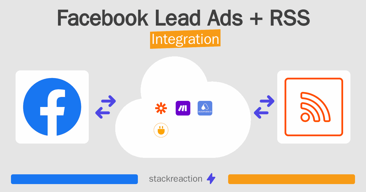 Facebook Lead Ads and RSS Integration