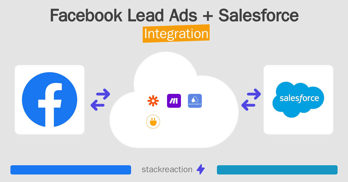 Facebook Lead Ads and Salesforce Integration