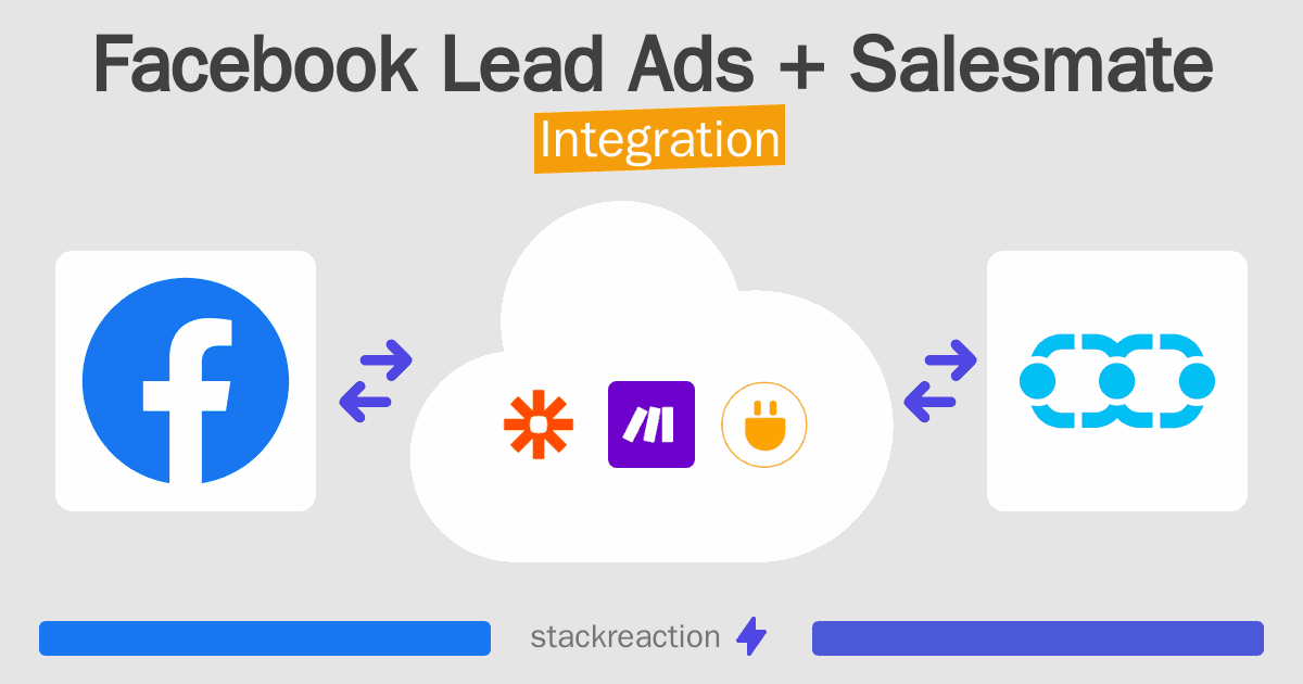 Facebook Lead Ads and Salesmate Integration