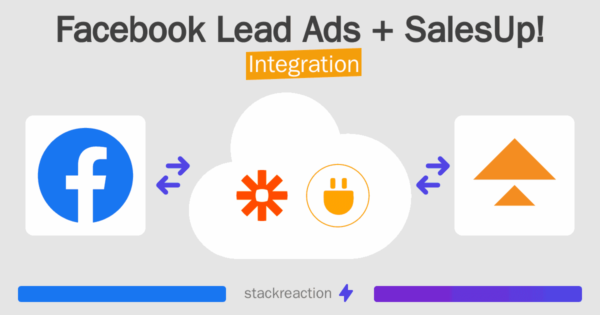 Facebook Lead Ads and SalesUp! Integration