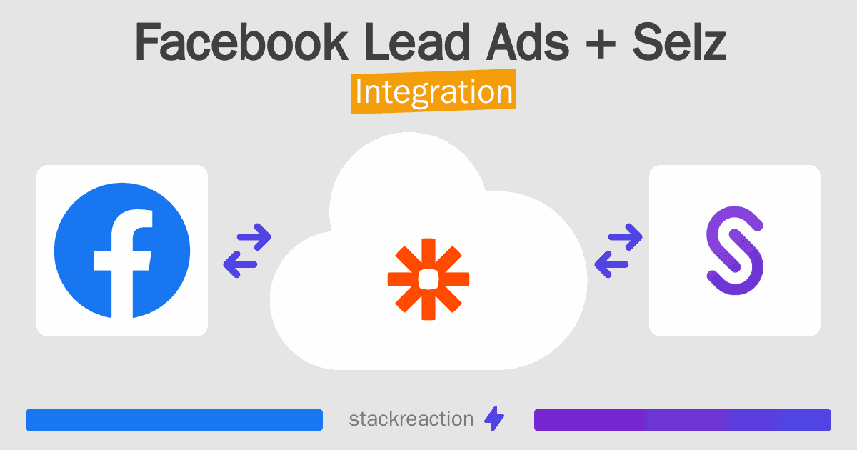 Facebook Lead Ads and Selz Integration