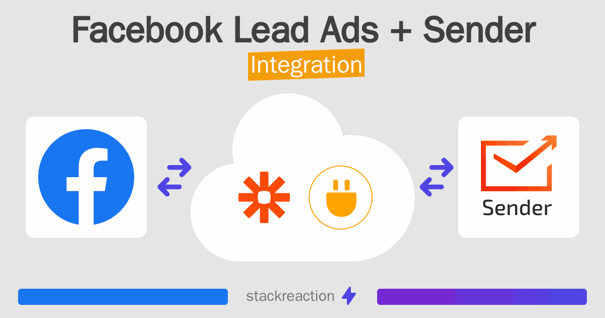 Facebook Lead Ads and Sender Integration