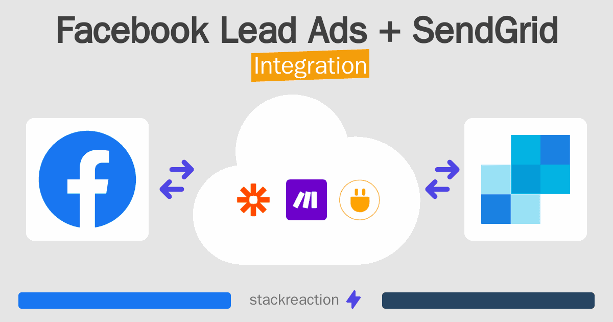 Facebook Lead Ads and SendGrid Integration