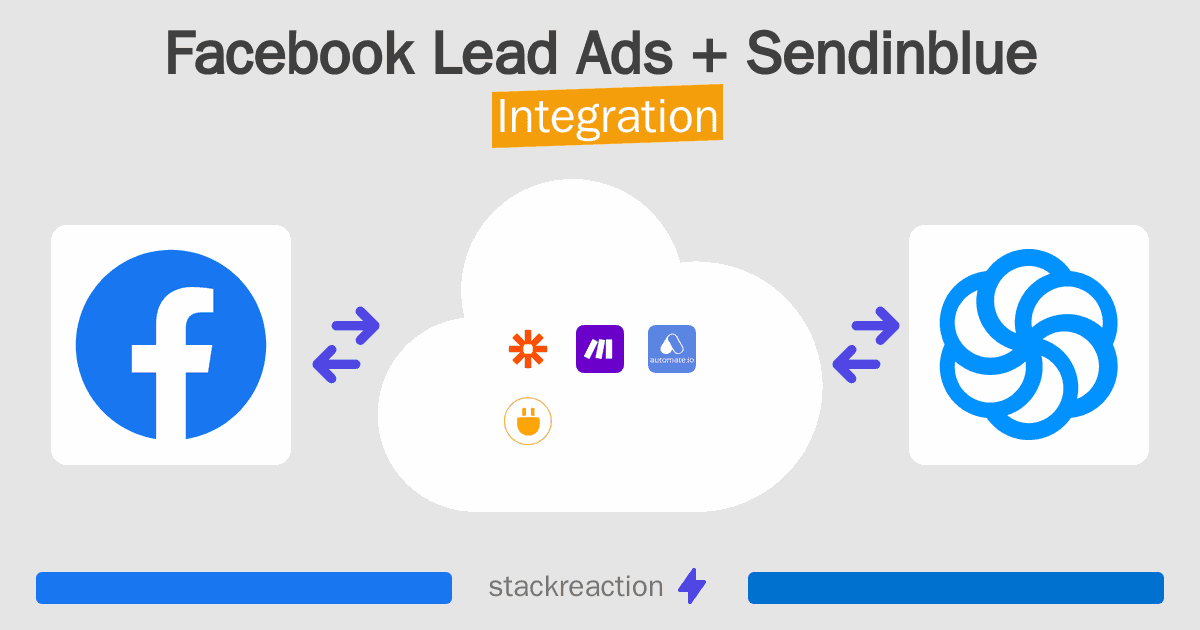 Facebook Lead Ads and Sendinblue Integration