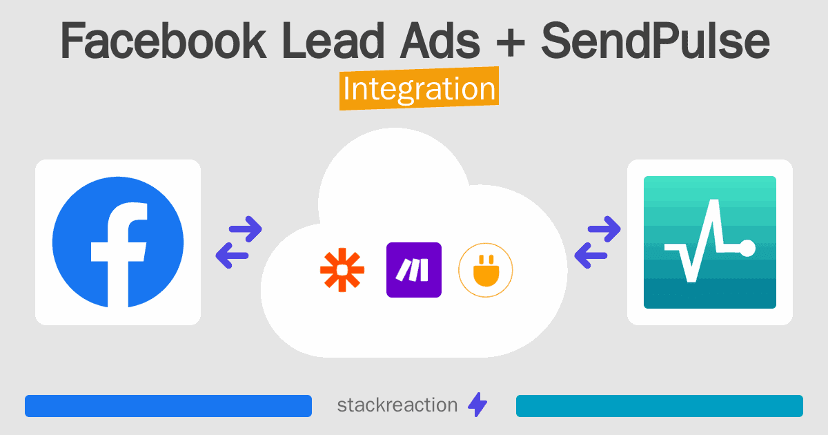 Facebook Lead Ads and SendPulse Integration