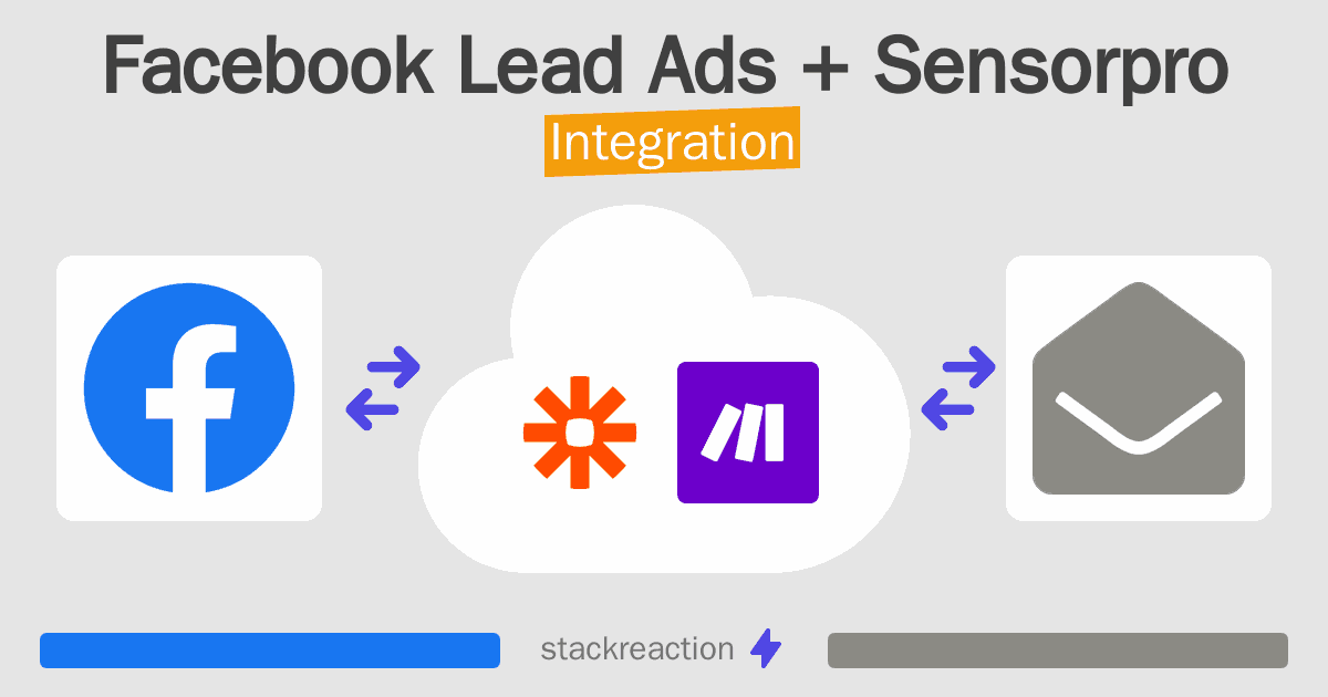 Facebook Lead Ads and Sensorpro Integration