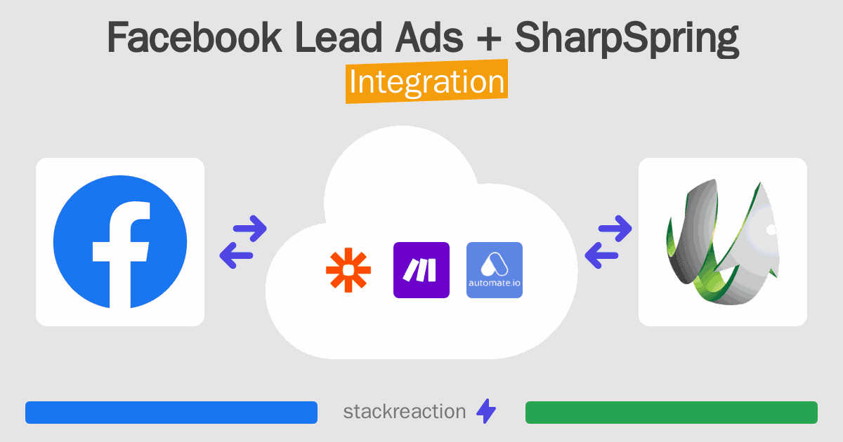 Facebook Lead Ads and SharpSpring Integration