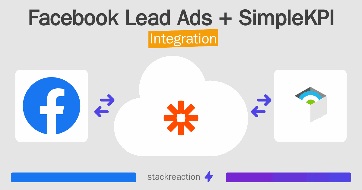 Facebook Lead Ads and SimpleKPI Integration