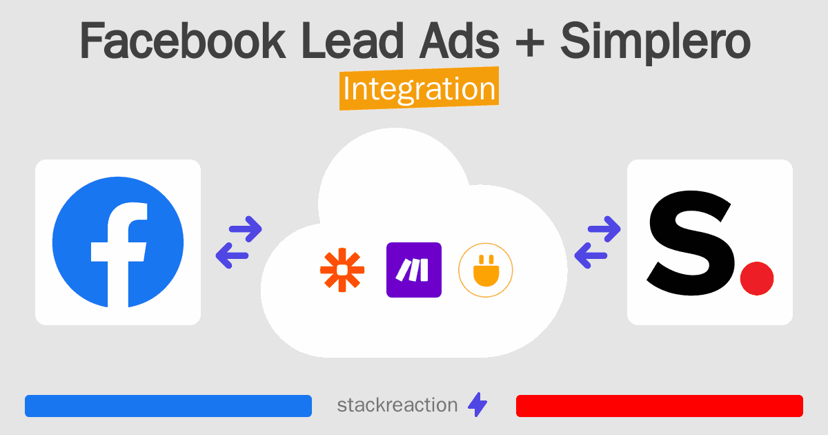 Facebook Lead Ads and Simplero Integration