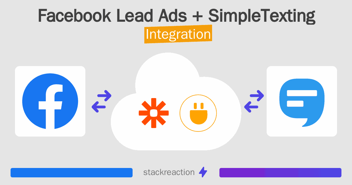 Facebook Lead Ads and SimpleTexting Integration
