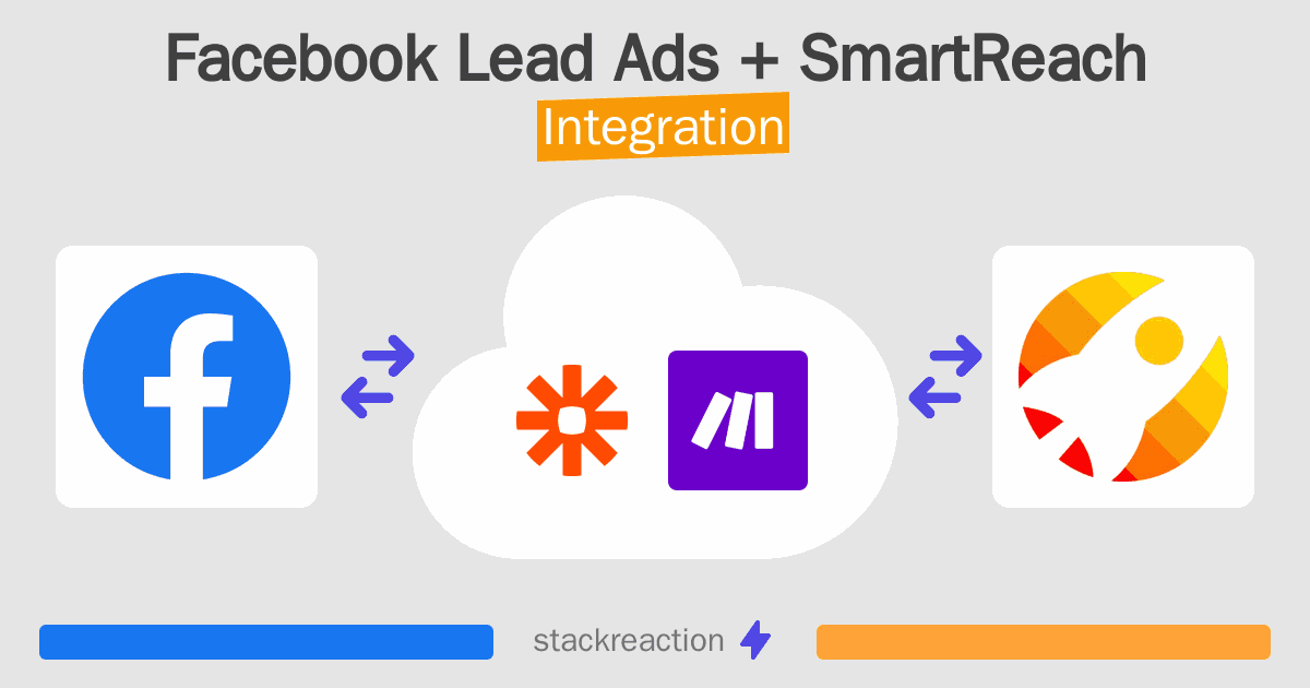 Facebook Lead Ads and SmartReach Integration