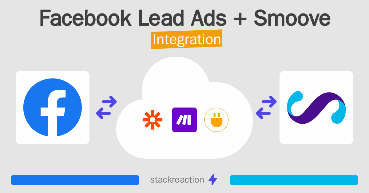 Facebook Lead Ads and Smoove Integration