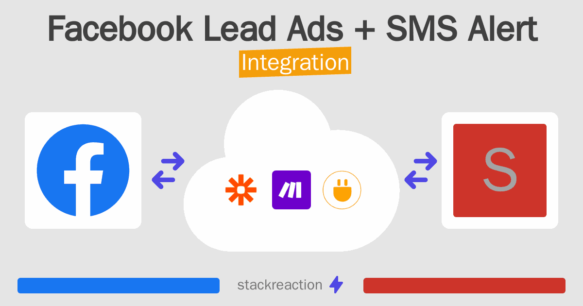 Facebook Lead Ads and SMS Alert Integration