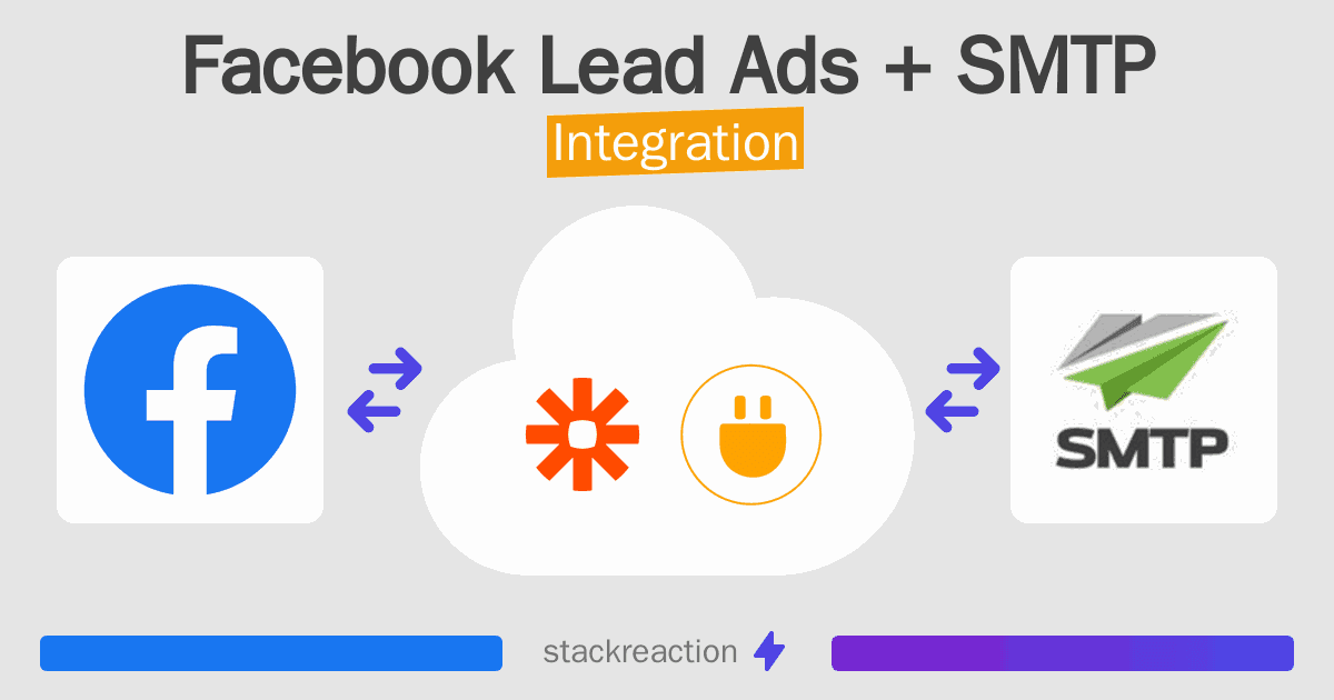 Facebook Lead Ads and SMTP Integration