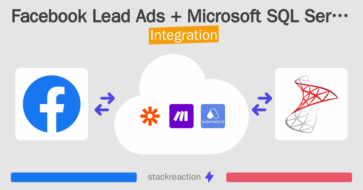 Facebook Lead Ads and Microsoft SQL Server Integration