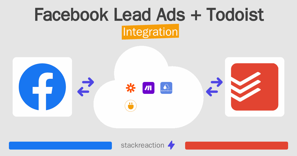 Facebook Lead Ads and Todoist Integration