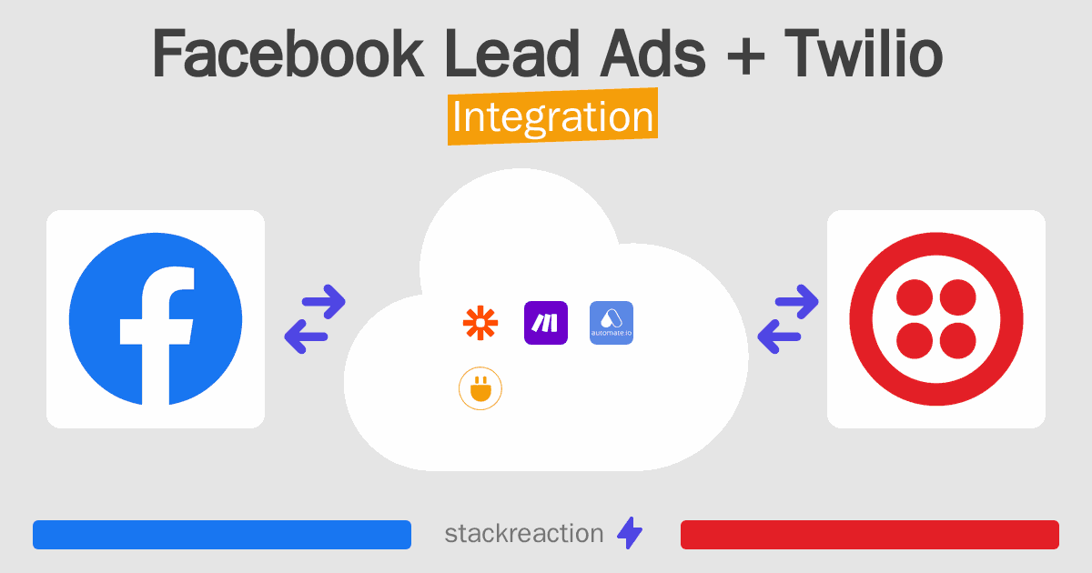 Facebook Lead Ads and Twilio Integration