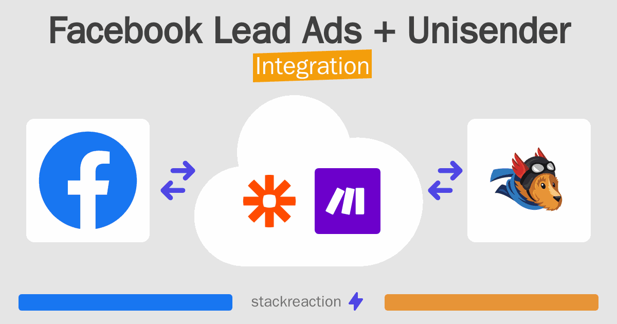 Facebook Lead Ads and Unisender Integration