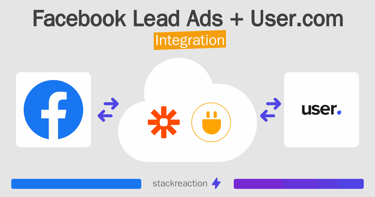 Facebook Lead Ads and User.com Integration