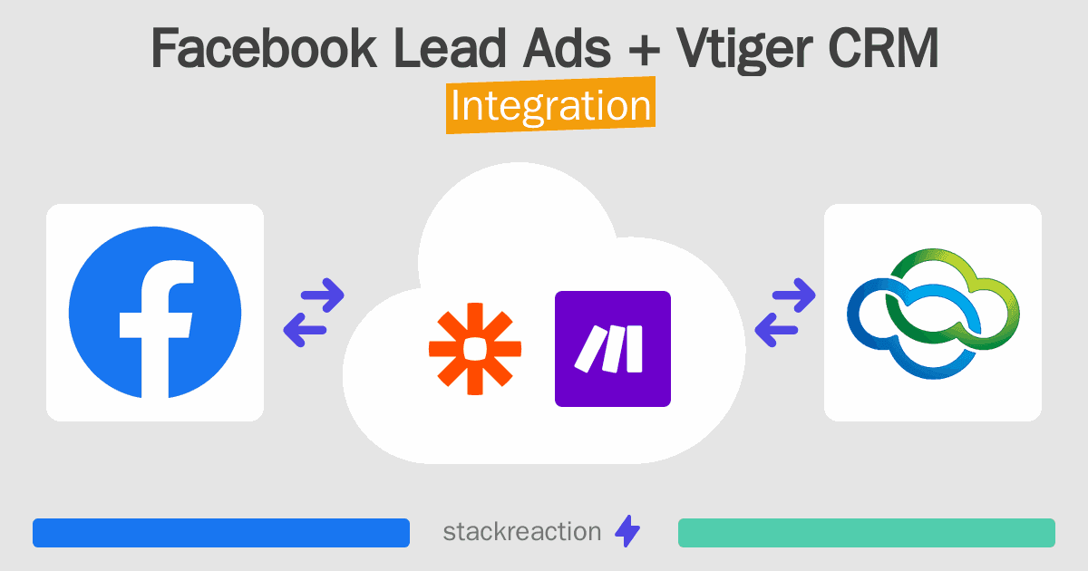 Facebook Lead Ads and Vtiger CRM Integration