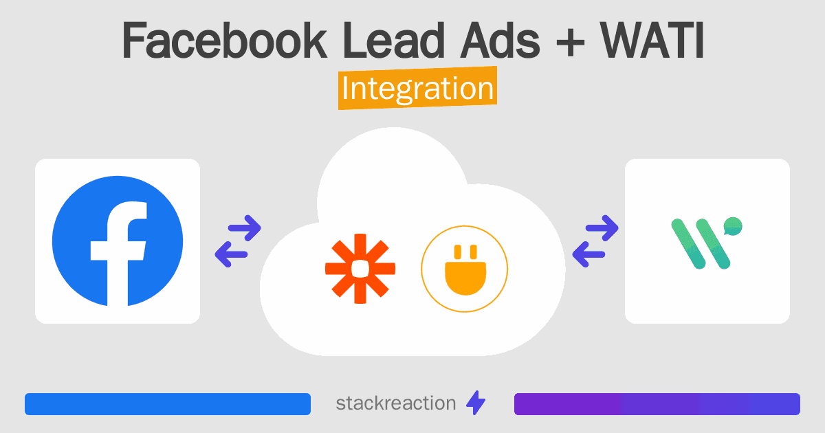 Facebook Lead Ads and WATI Integration
