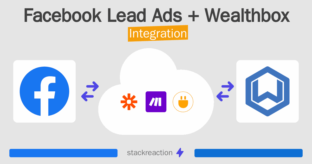 Facebook Lead Ads and Wealthbox Integration