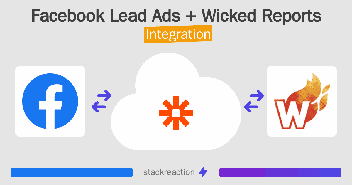Facebook Lead Ads and Wicked Reports Integration