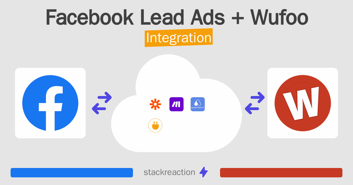 Facebook Lead Ads and Wufoo Integration