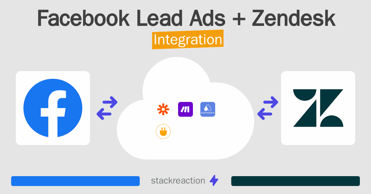 Facebook Lead Ads and Zendesk Integration