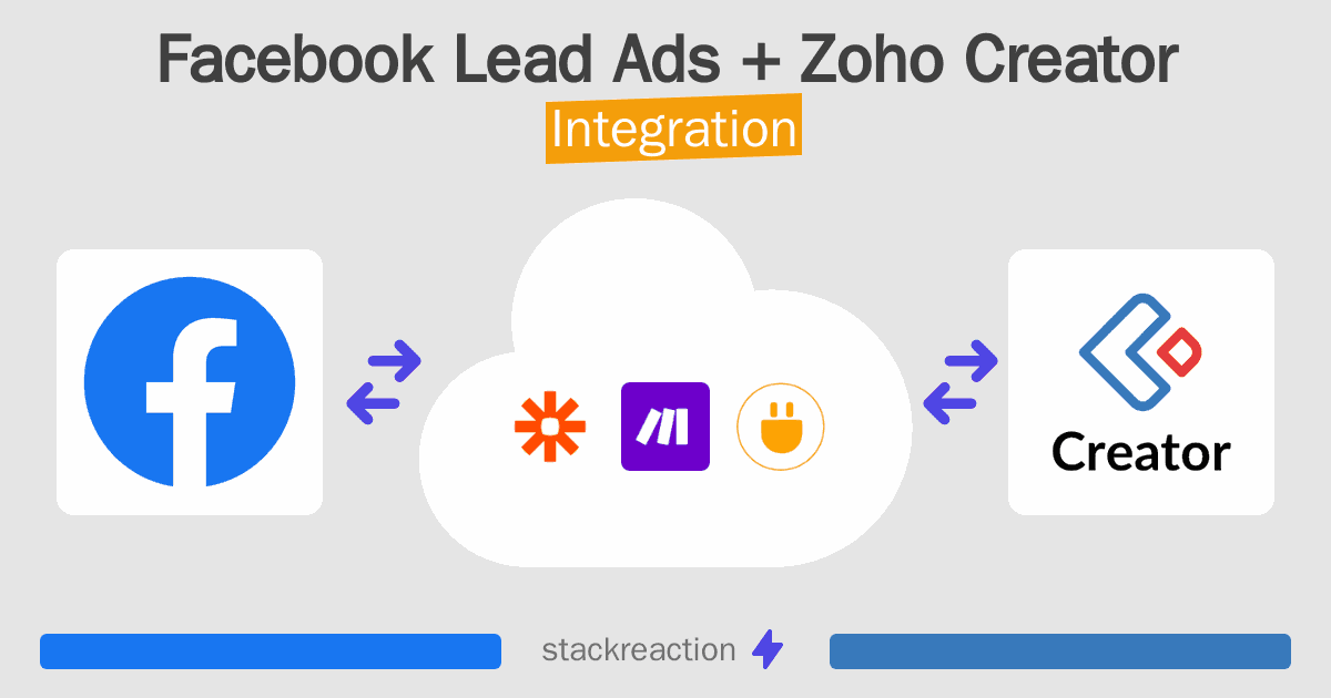 Facebook Lead Ads and Zoho Creator Integration