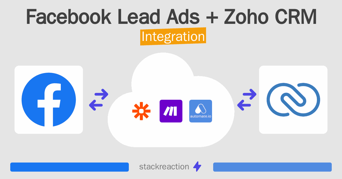 Facebook Lead Ads and Zoho CRM Integration