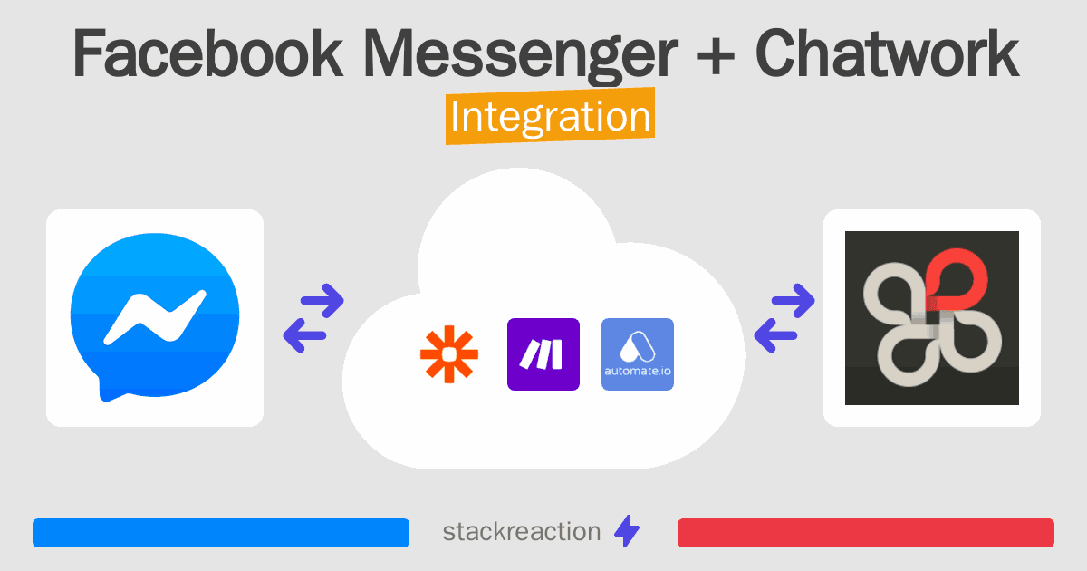Facebook Messenger and Chatwork Integration