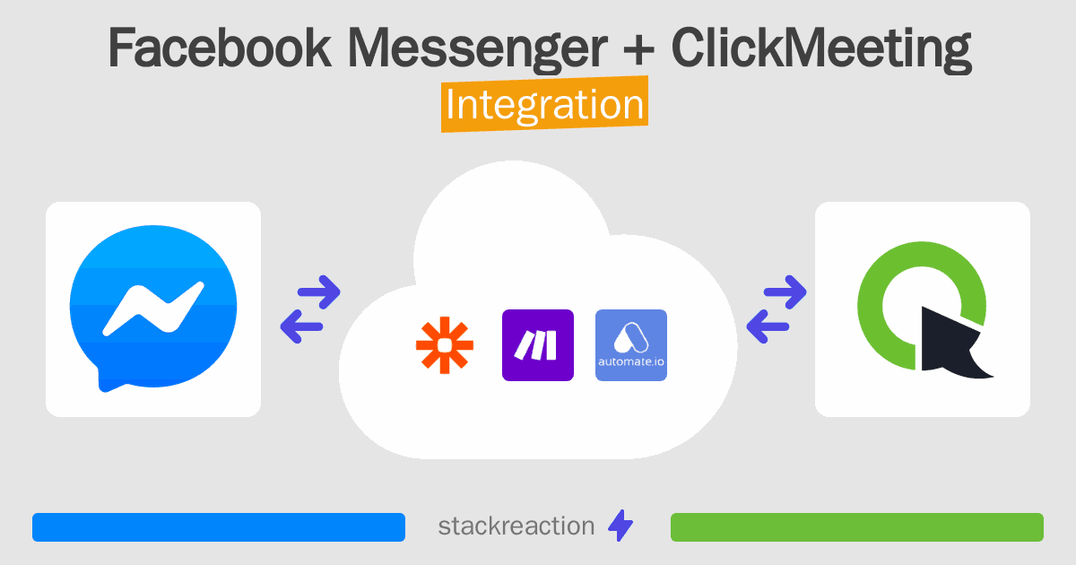 Facebook Messenger and ClickMeeting Integration