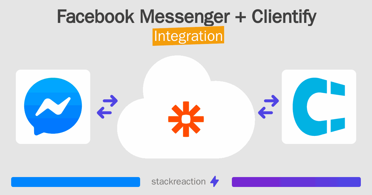 Facebook Messenger and Clientify Integration