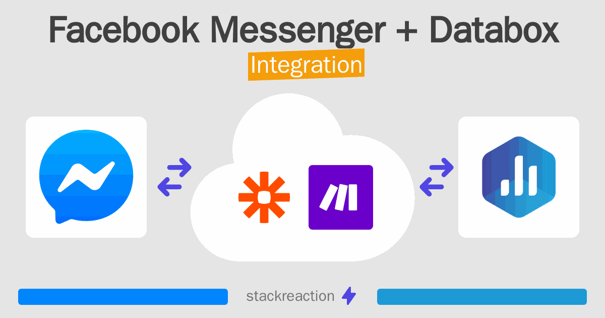 Facebook Messenger and Databox Integration