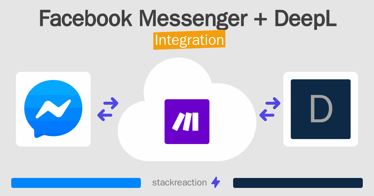Facebook Messenger and DeepL Integration