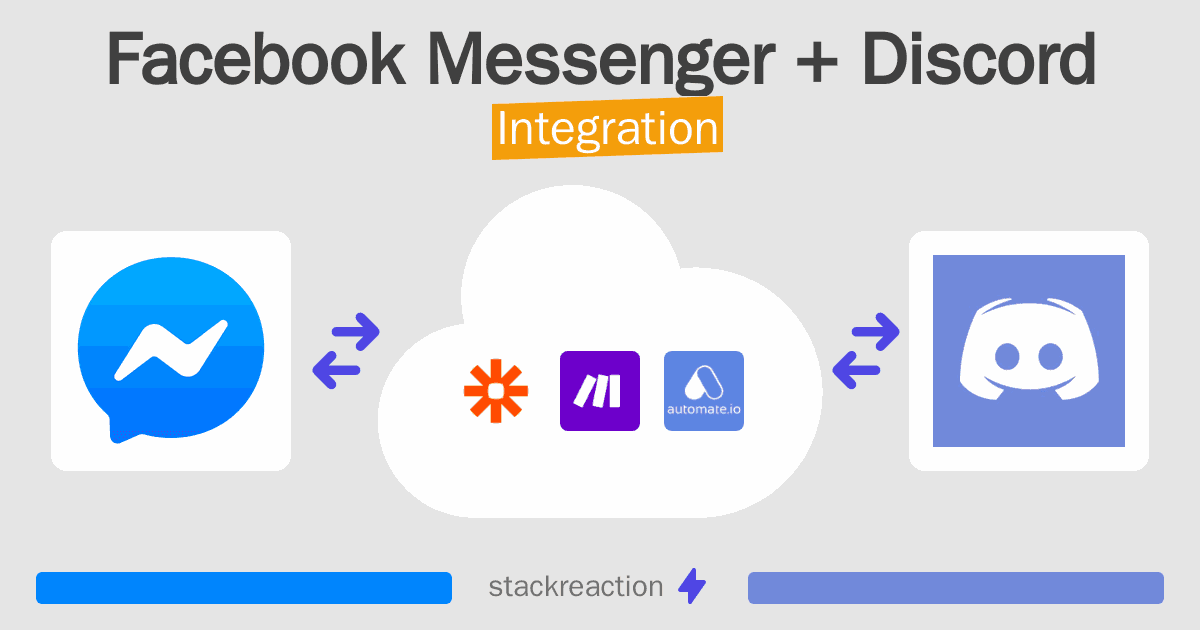 Facebook Messenger and Discord Integration