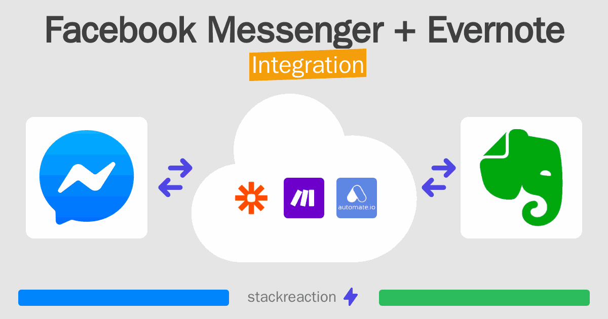 Facebook Messenger and Evernote Integration