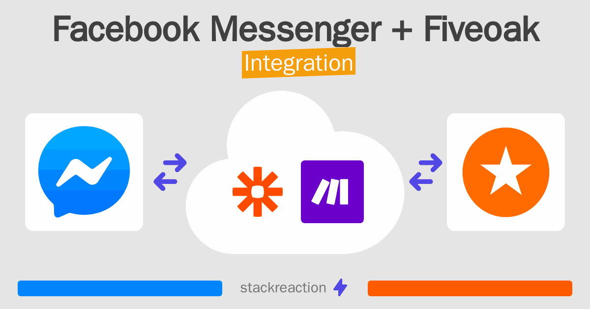 Facebook Messenger and Fiveoak Integration
