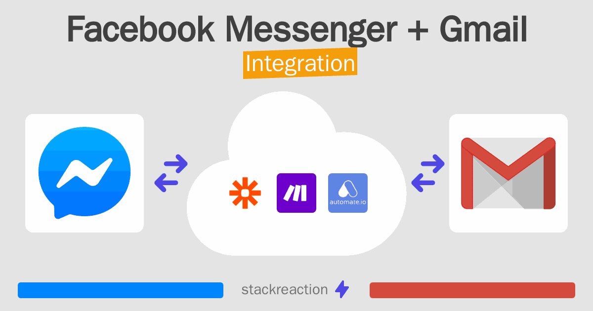 Facebook Messenger and Gmail Integration