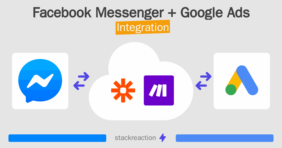 Facebook Messenger and Google Ads Integration