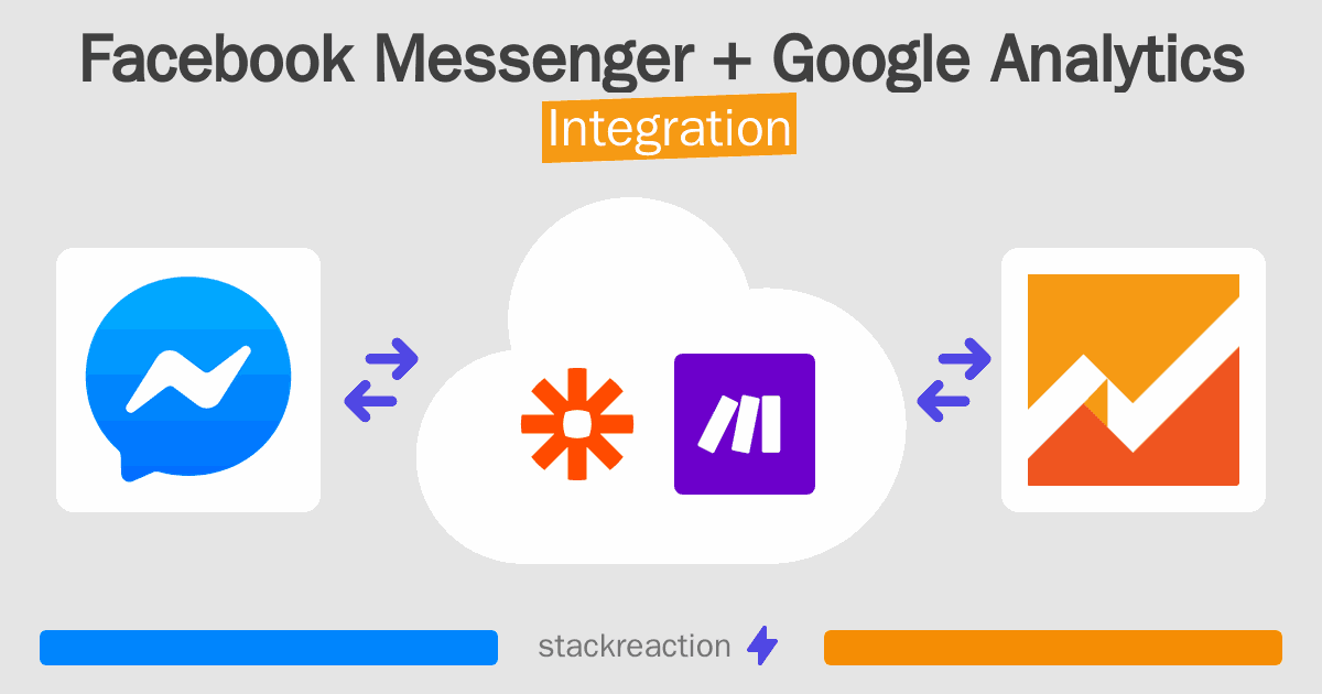 Facebook Messenger and Google Analytics Integration