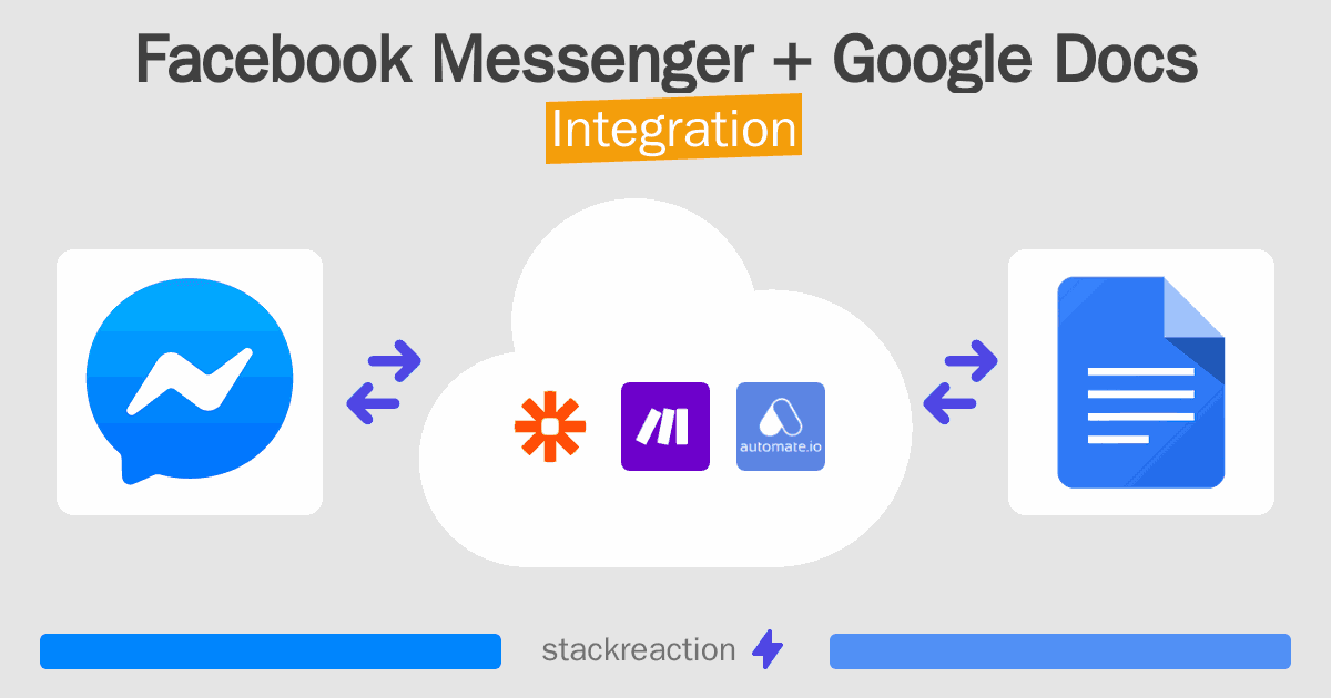 Facebook Messenger and Google Docs Integration